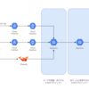 GitHub Actions で Terraform の CI/CD を構築する