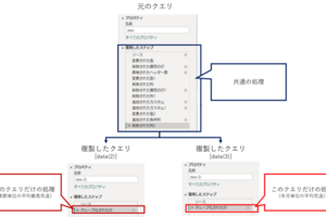 Power Queryのクエリにおける「複製」と「参照」の違い