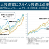 世界四大会計事務所の一つで長年働いた優秀な方も最後に落ち着いたのがインデックス投資