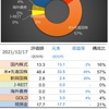 資産状況（21/12/17時点）