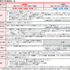 ＮＡＳだと客観的な時刻証明機能は難しいのかしら・・・？