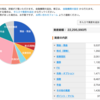 評価損益率ランキング | 資産運用ポートフォリオ 第8週目