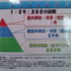 ハインリッヒの法則☆