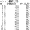 egs5でシミュレーション解析状況を知る方法