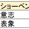 アポロン的なるものとディオニュソス的なるものについて