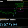 	 FX分析ブログ　（超初心者OKP）