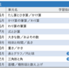 次男（小3）の家庭学習