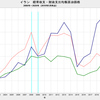 2020年　イラン　経常収支均衡原油価格　52.39 ドル／バレル　△