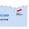 チートデイで大失敗！チートデイ失敗の原因を調べてみました。