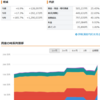  【毎月更新】俺の資産を公開！（2023年11月） 
