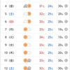 不気味な静けさと、早すぎた夏の訪れ
