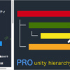 Hierarchy2　ヒエラルキービューの空きスペースを活用して便利なアイコンを並べるエディタ