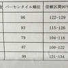 双極性障害2型ですがストラテラを処方されました。