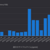 チームがうまくいっていない時にとる泥臭いリーダーシップ