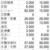 2018年10月の家計簿