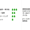 オイル交換１回目