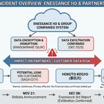 LPガスのエネサンスHD、サイバー攻撃による情報流出を確認　委託元の柴田産業・北斗興業にも波及