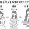 中川翔子が40歳で妊娠発表＆新事務所設立へ