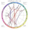 軫宿・千原せいじさん（水瓶座・寅卯天中殺）