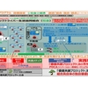 「価値共創プロジェクト」構造