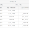 岩手医科大学　学費　奨学金