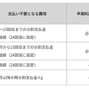 ドコモ、ユーザーが1年ごとにおトクに最新機種へかえられる「いつでもカエドキプログラム＋」を9月1日から提供開始