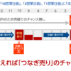 【優待クロス】一般信用売り解禁日の優待カレンダー