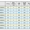 エントリーモデルのスピニングリールを数値で比較！スペック一覧表から理詰めで選びます