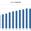 2021年10月の成果