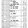 令和4年度　週計画No.2(4月4日～10日)について