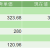 2020年5月19日（火）投資状況