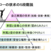 人生このままで良いのだろうか？心のモヤモヤをすっきりさせたくないですか？