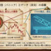 4月・5月限の構造と戦略的洞察