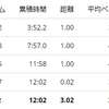 練習日誌20/7/15ポイント練ペース走とランニングシューズの寿命