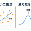統計モデリングと「推定法」ってなに？