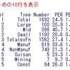 東証一部の規模別・業種別PERとPBRデータの分析５ - R言語で製造業と非製造業を分析