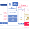 SBISL新案件はほぼLTV100%でも即日完売ですかね・・・