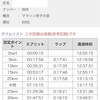 2018 防府読売マラソン