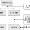 椎間板ヘルニアに対しての疑問８