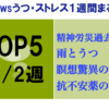 (週刊ﾆｭｰｽTop5)精神労災過去最高・雨とうつ・瞑想驚異の効果・抗不安薬の依存etc~うつ・ストレス１週間まるわかり~7/2週~