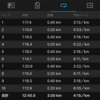 リベンジ2 インターバル 400m （NB HANZO V2 R）