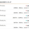 gooブログはまだまだ増殖しております