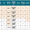 感染症法を理解しない日本社会