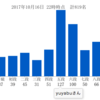 H29年ネットワークスペシャリスト雑感