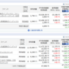 2018年6月　投資信託の現状　※つみたてNISA