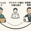 AGI時代の社会　その１〜20世紀的世界観の崩壊〜