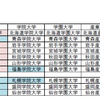 実在しない○○学院／学園／産業／国際大学はどこか。