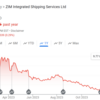 注目の米国株【ZIM】の過去1年にわたる株価推移と投資戦略