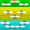 【エスパルス】ヴィッセル神戸戦。試合前プレビュー②。進化を止めるな！片山選手ゴールの勢いに乗ろう！