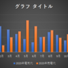 2020年の電気代と売電代の差額を見てみた。